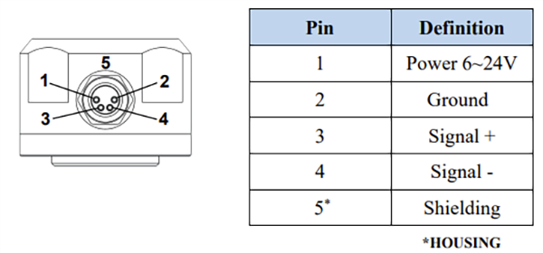 Graphique - Amphenol Wilcoxon Accéléromètre MEMS triaxial numérique 883M